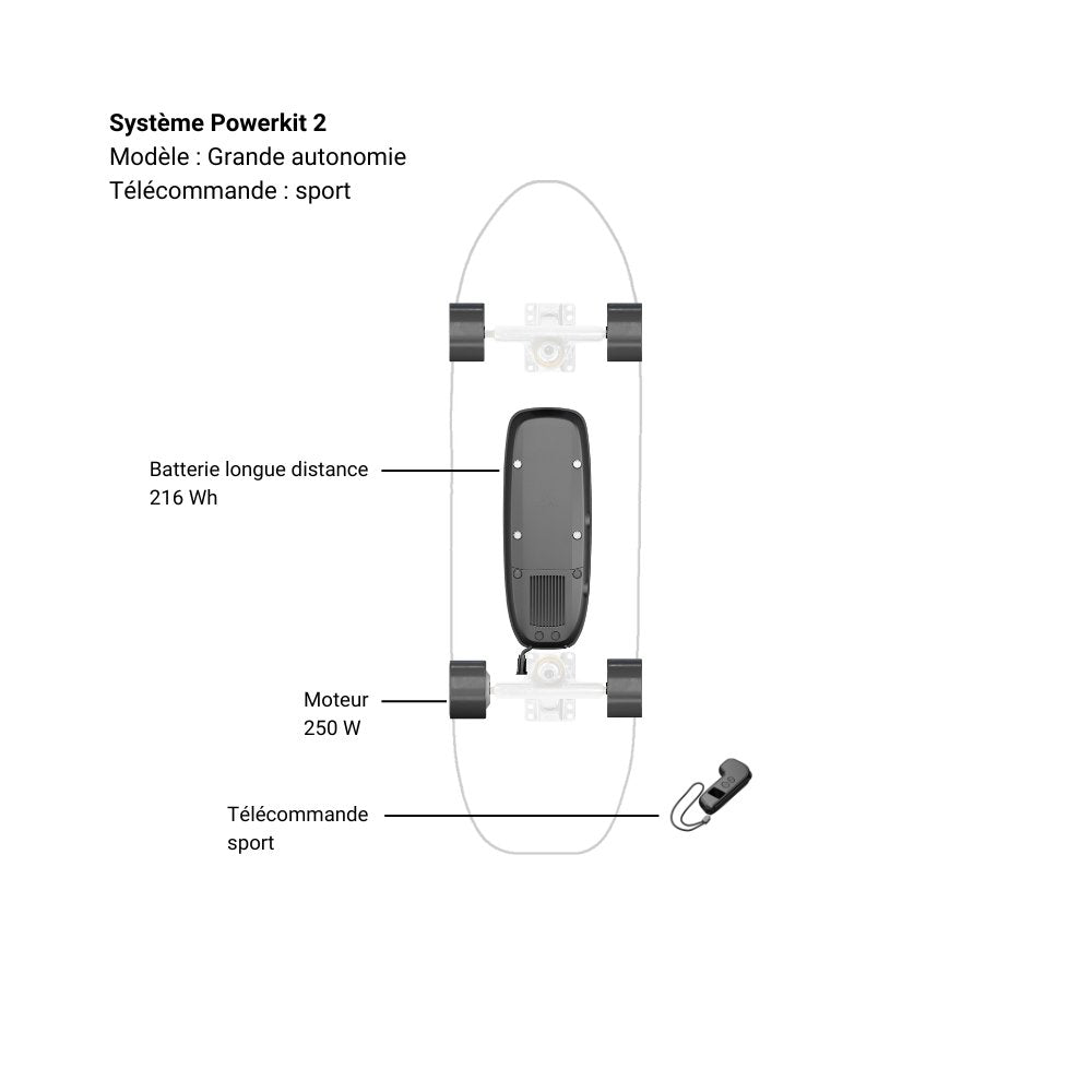 Système Powerkit 2 - ElwingGrande autonomieSport