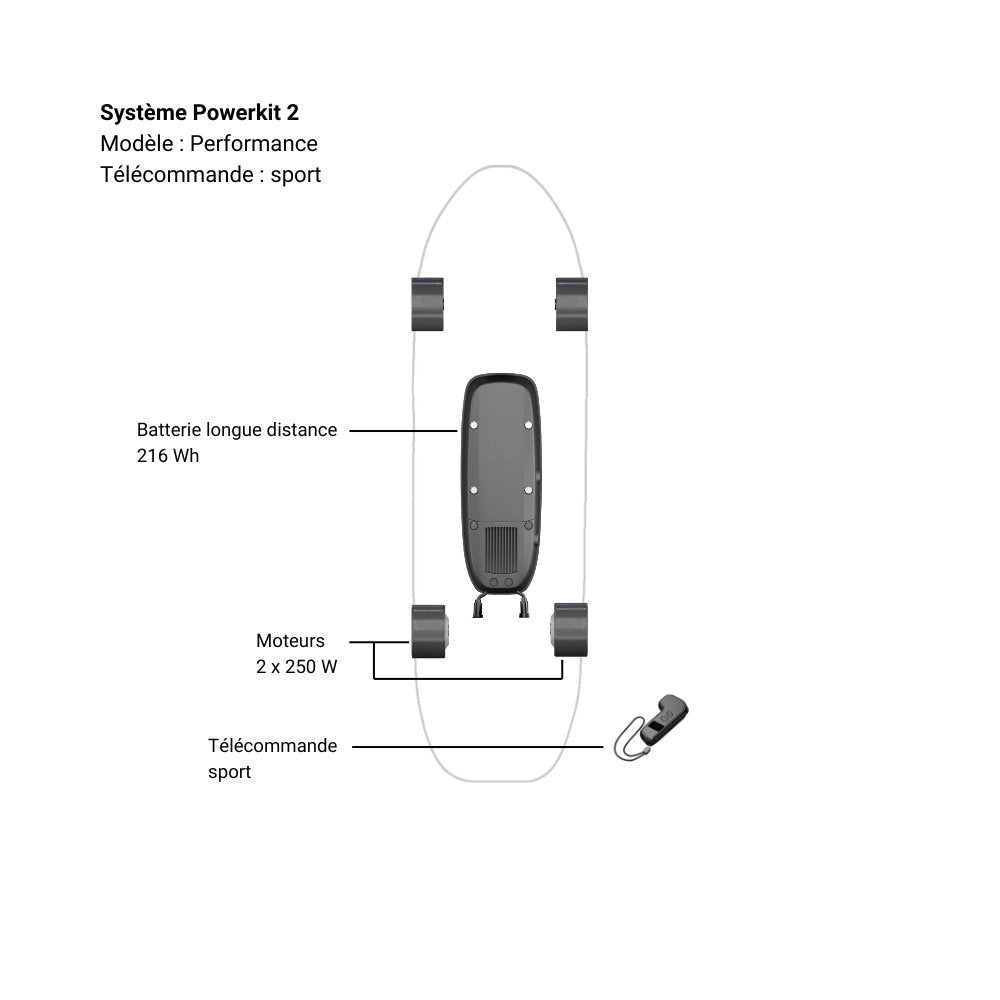 Système Powerkit 2 - ElwingPerformanceSport