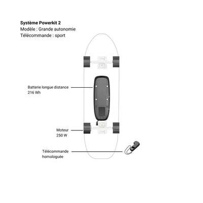 Système Powerkit 2 - ElwingGrande autonomieHomologuée