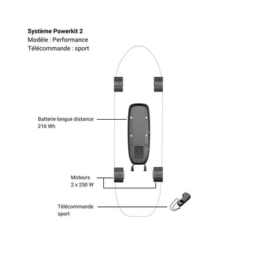 Système Powerkit 2 - ElwingPerformanceSport